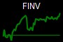 FINV